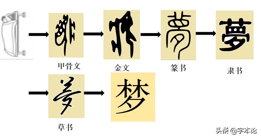 周公不解梦中情,周公难解春秋梦下一句