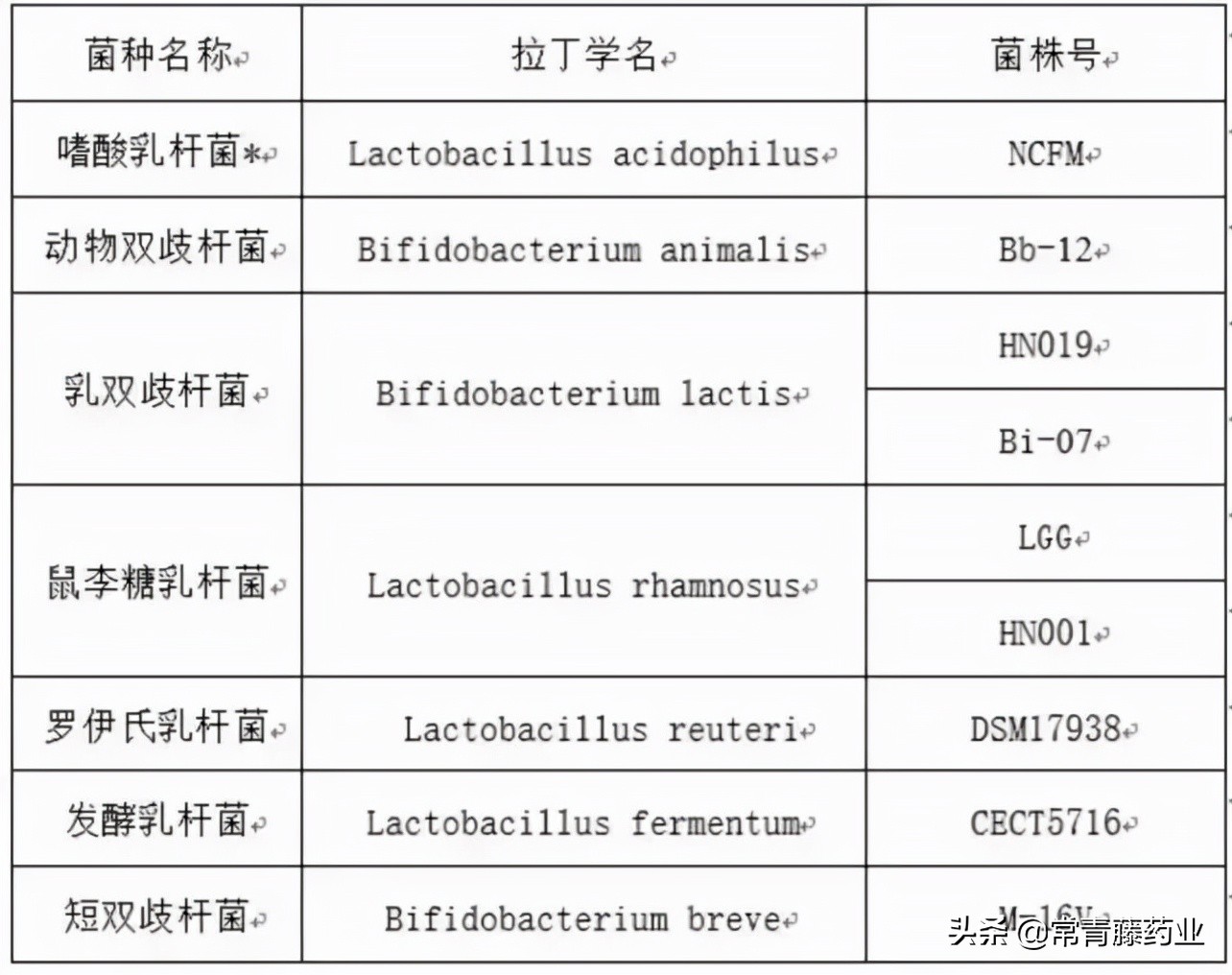 服用益生菌让肠道更健康经典话术,9种菌株的益生菌可以吃吗