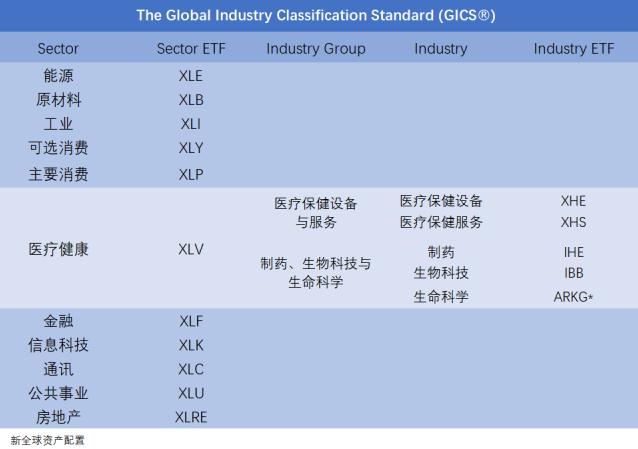 简单介绍etf基金,如何配置etf基金