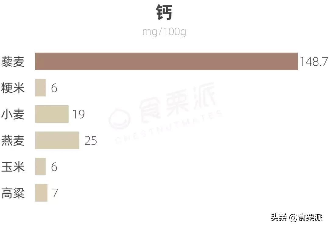 想减肥喝点什么补剂,想减肥吃哪些东西呢
