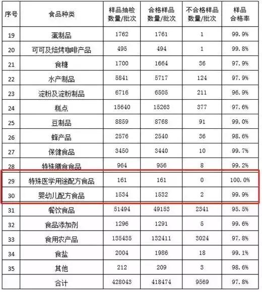 奶粉抽检结果新闻联播,蒙牛常温事业部换帅了吗