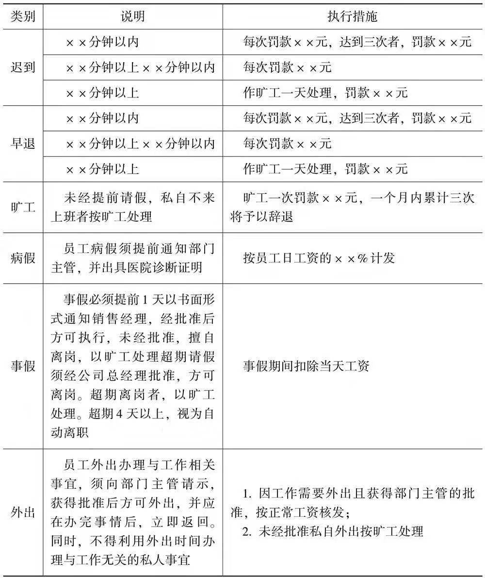 行政部门实用办公表格,行政人员必备的表格模板
