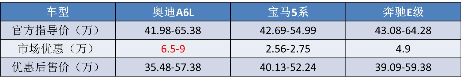 口碑最好的三排豪华车,速腾冠军跟八代思域怎么选