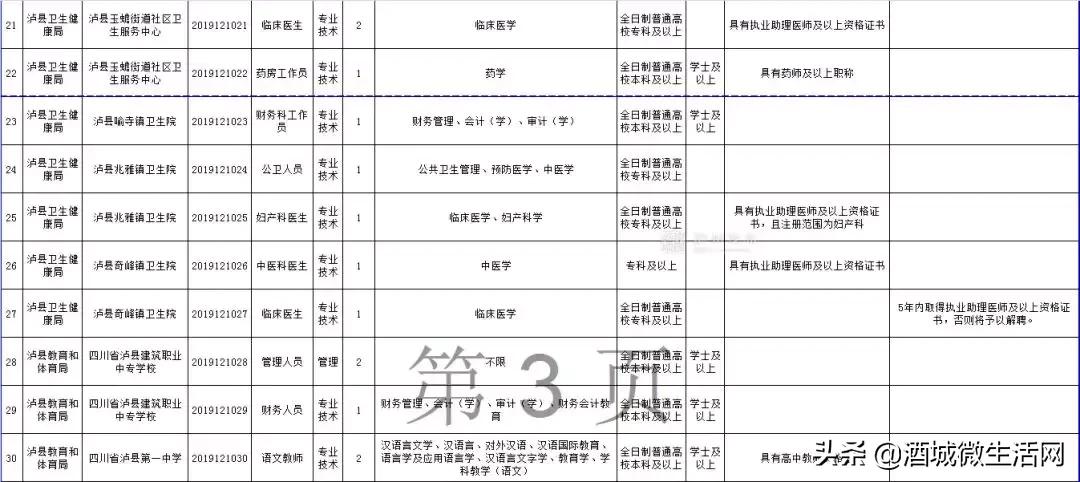 2021年上半年泸州事业编招聘人员,泸州市2020上半年事业单位录用