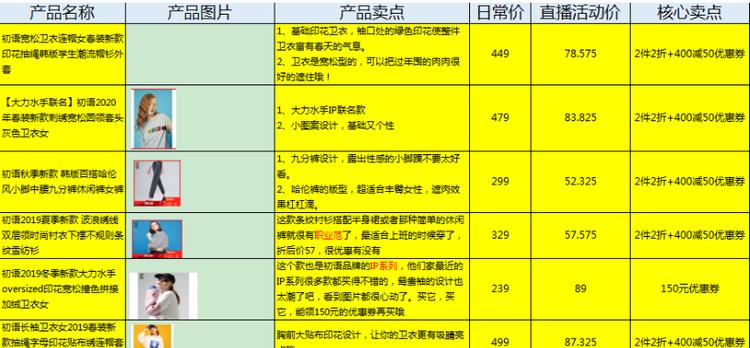 直播间搭建技巧和方法多机位,如何搭建好一个直播间