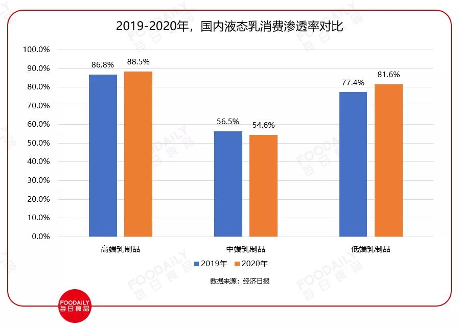中国乳业历史深度解析,中国乳业进入“更适合时代”