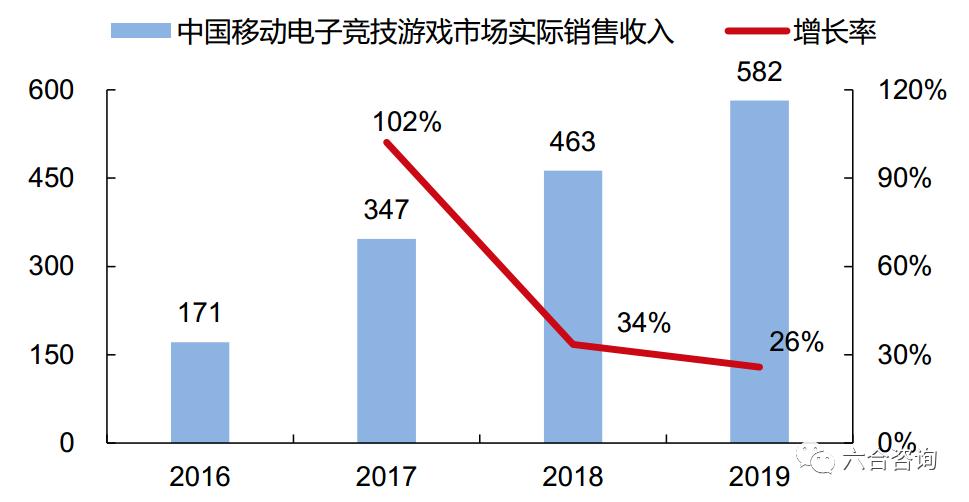 「前沿扫描」科技体育：电竞是互联网化竞技体育，是90后的世界杯