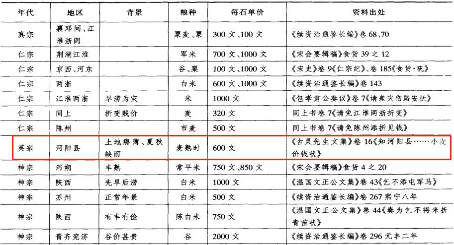 宋朝这么有钱为什么打仗没钱,宋朝有钱却总挨打