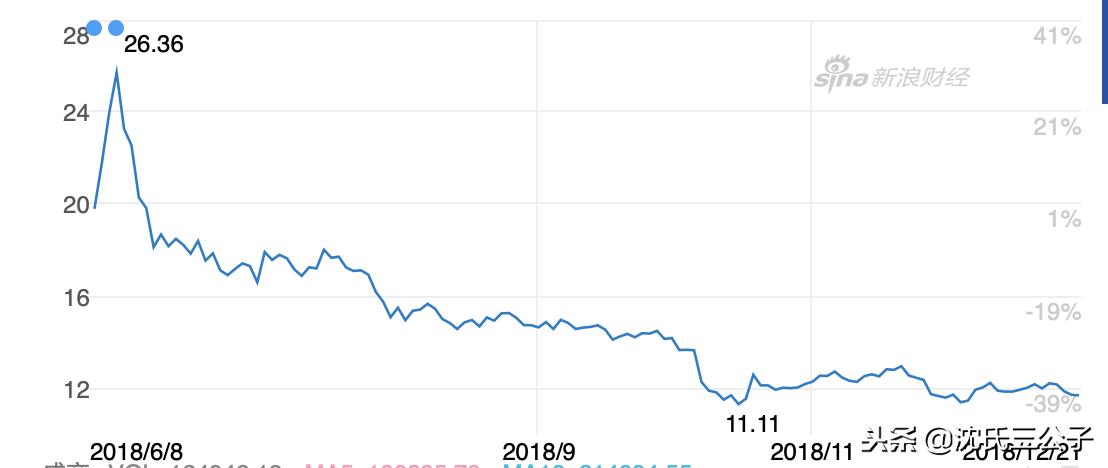 富士康市值蒸发,目前富士康市值
