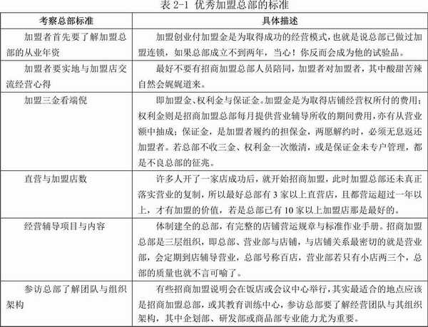 开便利店加盟好还是自营好,便利店加盟还是自营