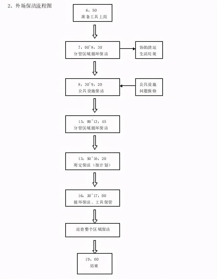 鍏洯鐗╀笟绠$悊椤圭洰鏁翠綋鍒嗘瀽,澶у瀷鍏洯鐗╀笟绠$悊鏈嶅姟妯″紡绛栧垝