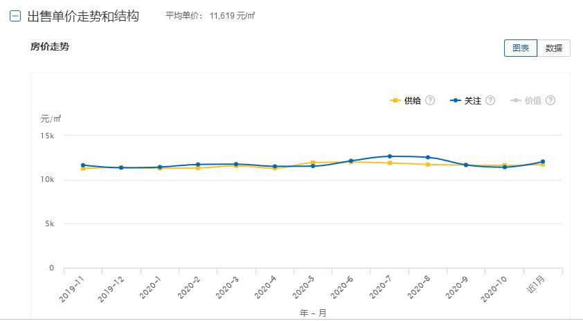 来看看沈阳平均房价，打工的就老老实实打工