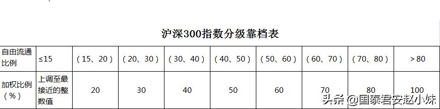 中国股市股票价格排行,股票价格指数怎么计算