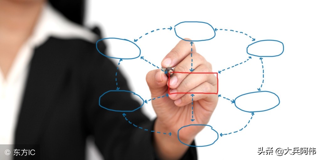 普及关于pos机的基本常识小白必看,pos机初学者5分钟了解pos机