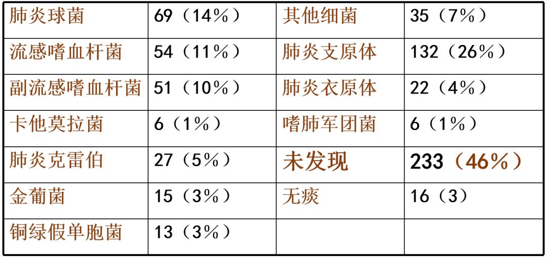 陈荣昌在哪个医院,陈荣昌广州呼吸疾病研究所所长