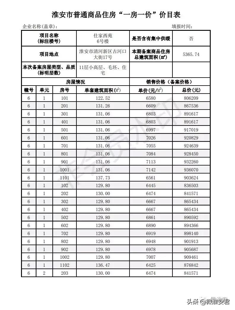 毛坯价破万！刚刚淮安最新房价备案出炉！郦城国际、水沐和禧园..
