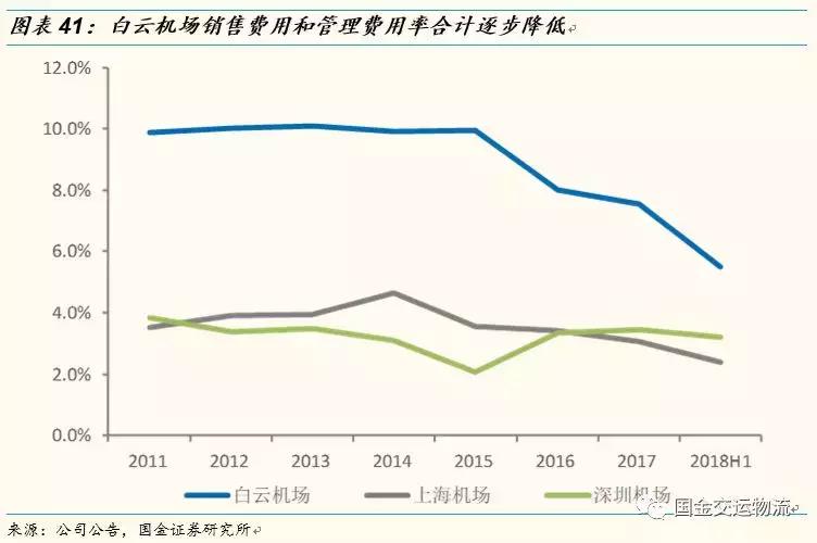 【国金研究】白云机场深度：粤港澳门户，T2助力流量变现能力提升