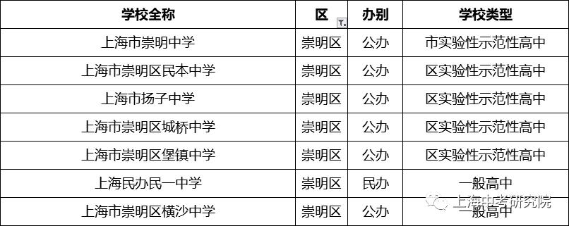 上海2020年前100名初中学校排名,2023上海高中排名100强一览表