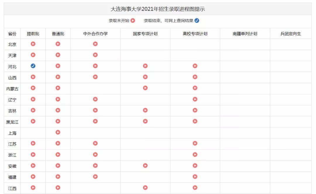 大连海事大学2021年高考录取结果发布（20210720、20210721更新）