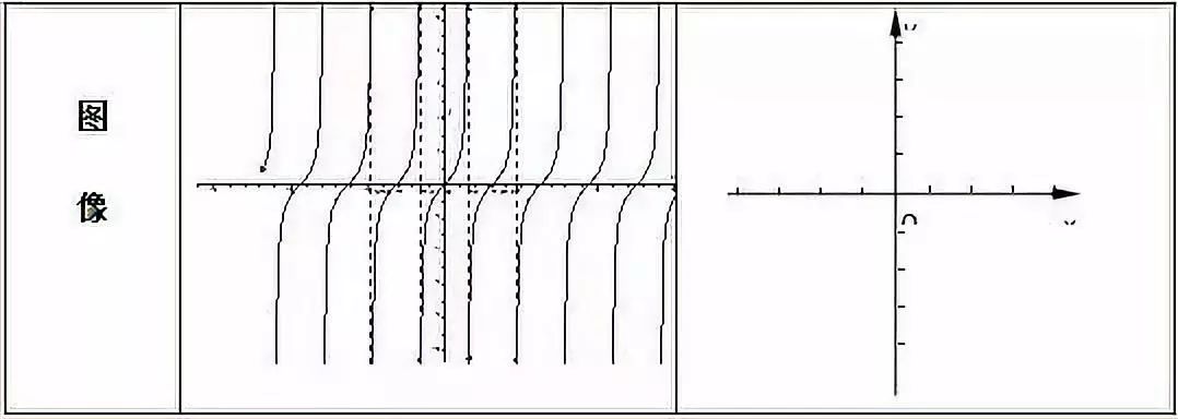 高中数学正弦定理公式怎么证,高中数学必修一公式定理归纳