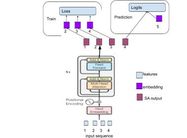 用户行为预测模型,用户行为序列建模
