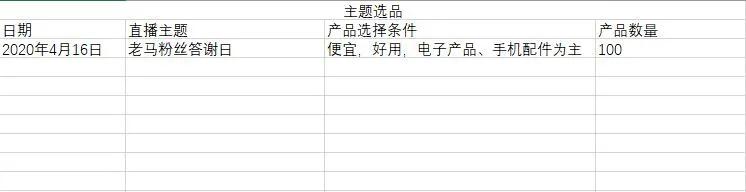 直播卖货的趋势和前景,直播卖货产品哪里找