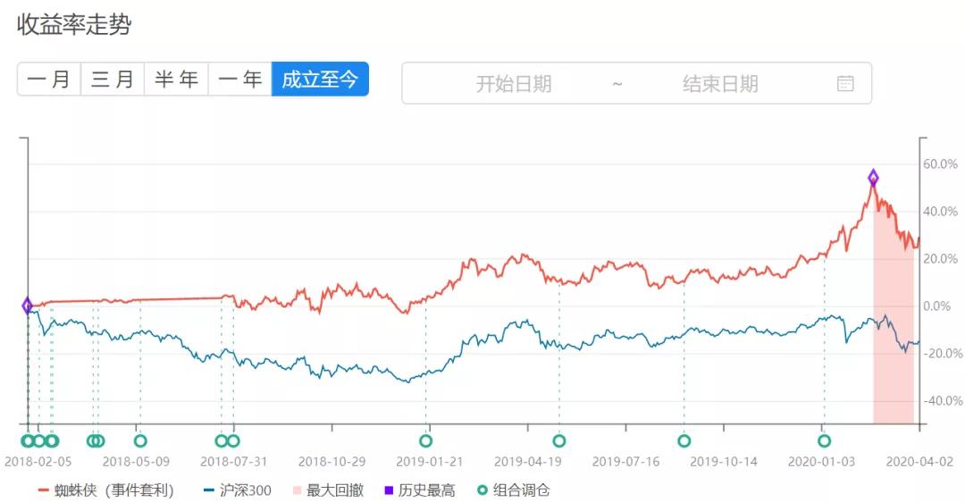 望京博格怎么样,望京博格