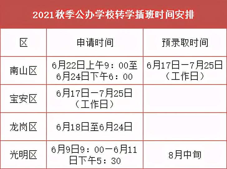 深圳南山转学插班最新政策,深圳南山2023年小学转学插班规定