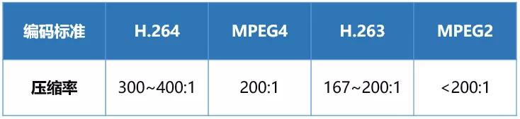 手机流量兆和mb的区别,手机流量1mbps与4mbps的区别