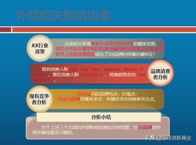 互联网推广计划书ppt,媒体品牌策划规划