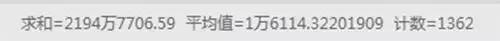 凤界洞察|2019年6月电商婚纱行业大数据30天分析「干货」