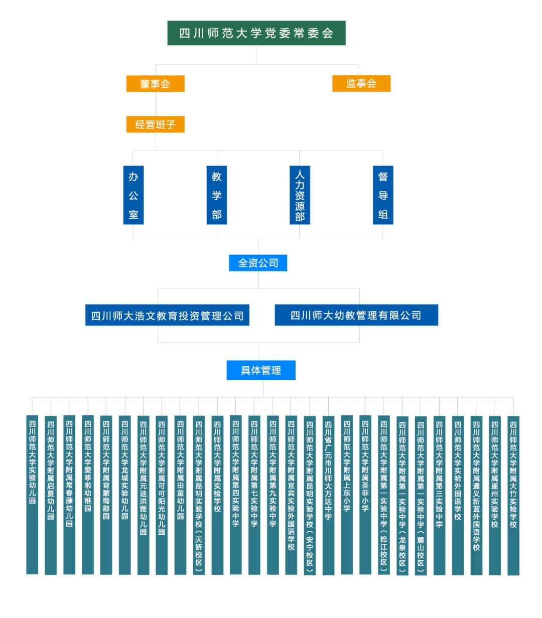 成都有没有好的师范学校,四川成都的好学校