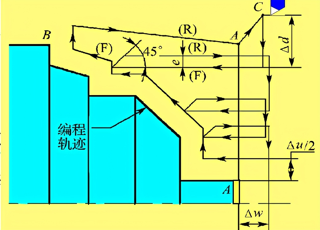 数控车床螺纹编程最常用的指令,数控车床端面切削循环指令