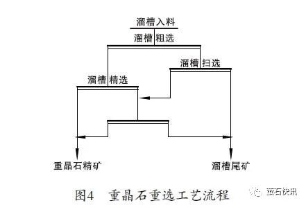 黔北低品位萤石重晶石矿综合利用技术研究