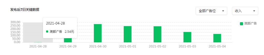 公众号文章广告收入怎么算的,微信公众号一篇文章4万阅读量