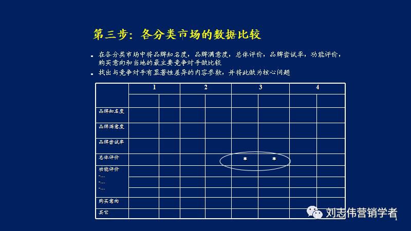 营销年度总结和明年计划ppt,营销年度工作总结计划ppt模板