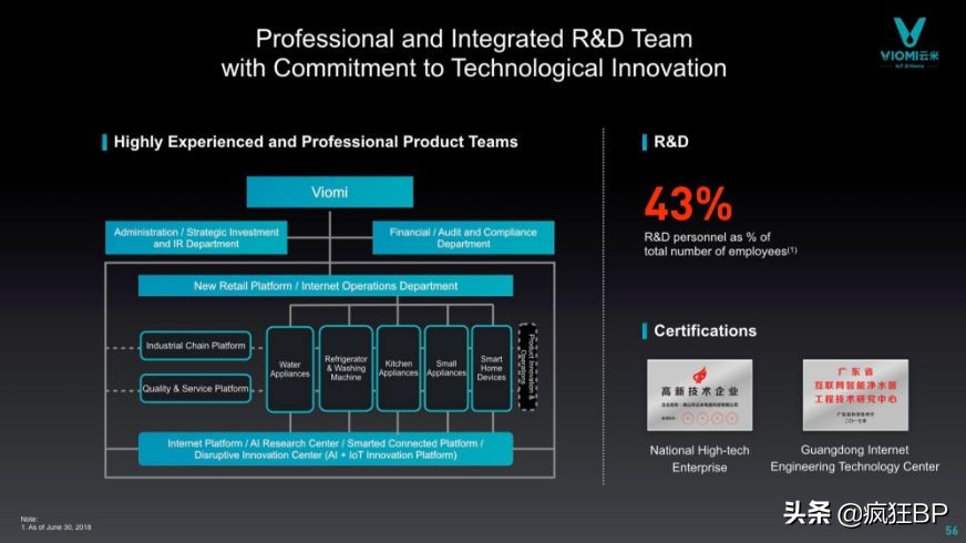 小米持股40%的物联网家居品牌——云米在美上市路演PPT解析