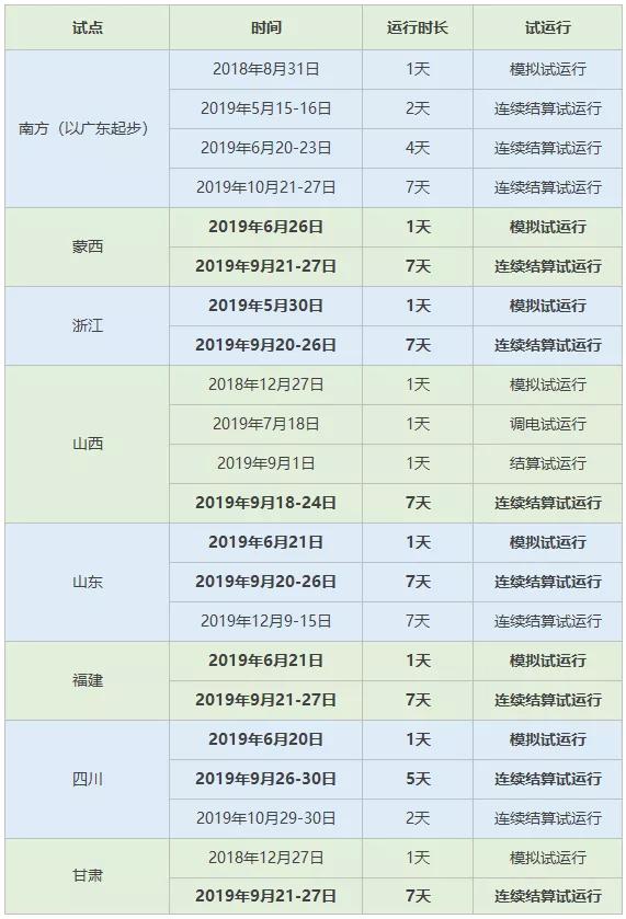 电力现货总结报告,电力现货交易复盘