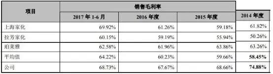 丸美生物市值,如何看待丸美生物ipo