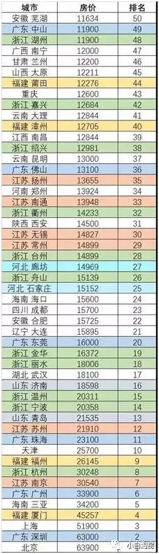 衢州公馆房价一览表,衢州华都花源里房价