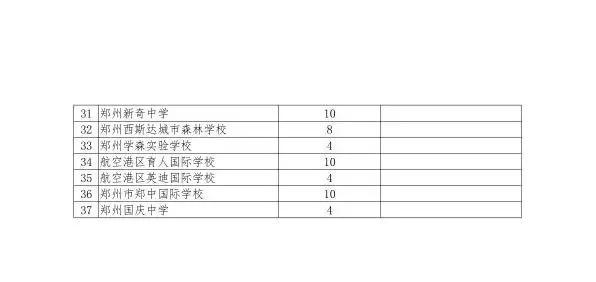 郑州所有高中简介,郑州市私立高中学校有哪些