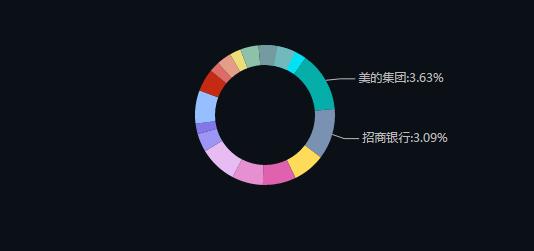 mscia50与中国a50区别,一文读懂msci中国a50指数投资价值