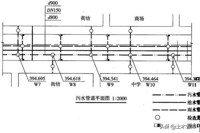 市政管道工程施工图识读概述,市政雨污水管道识图