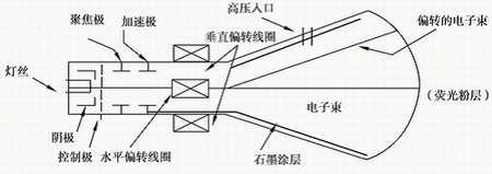 crt光枪游戏原理,光枪游戏全流程