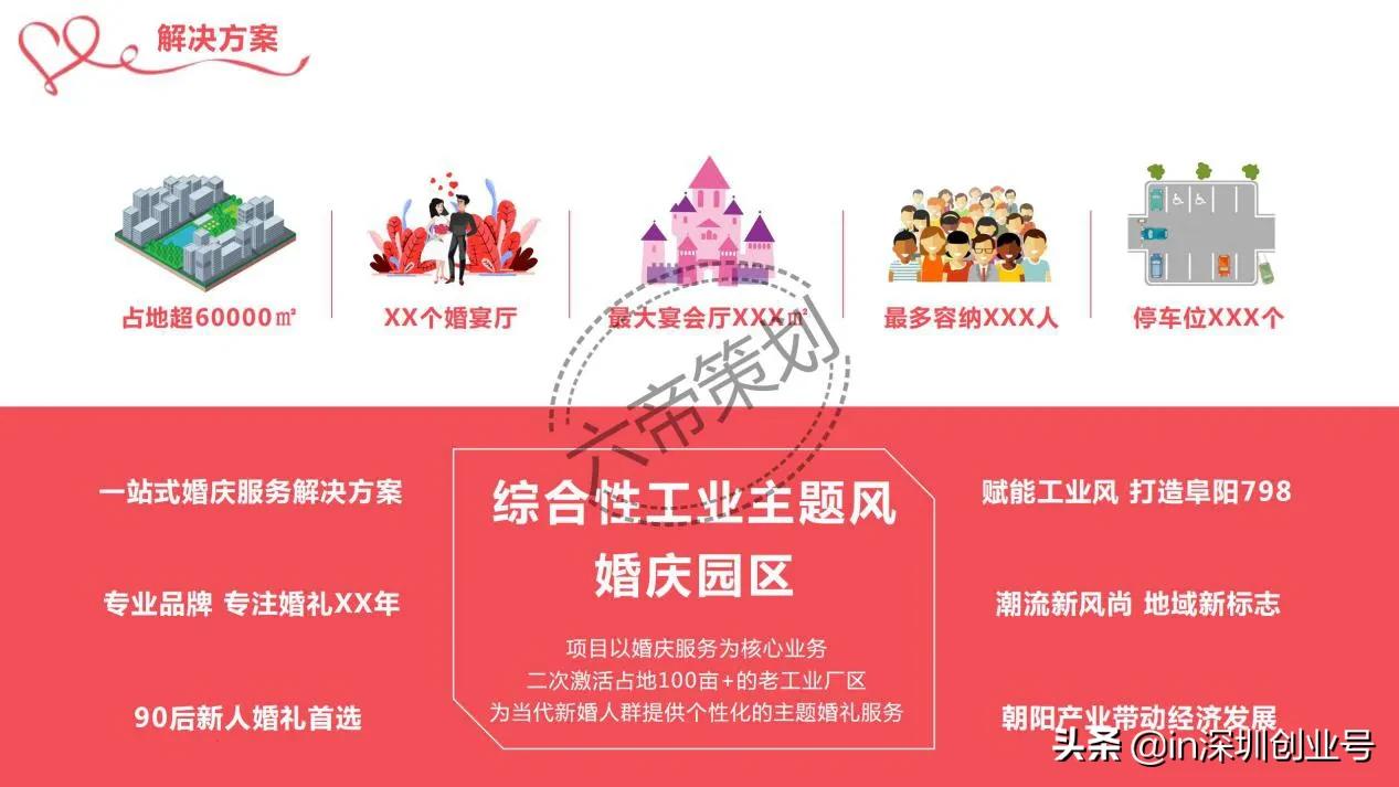 商业计划书融资成功案例,品牌融资商业计划书ppt案例