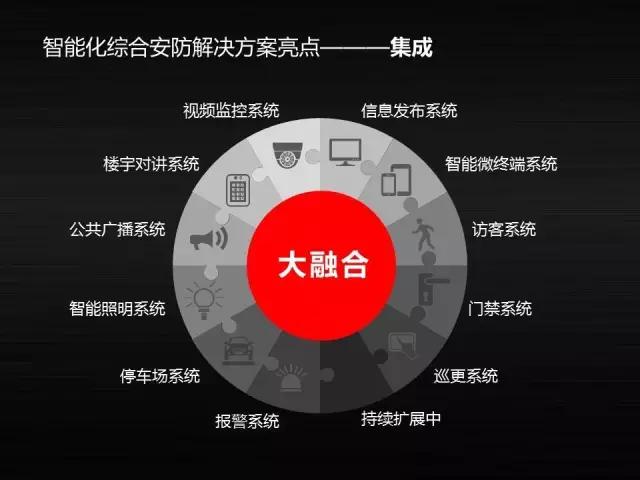 苏州楼宇智能安防系统定制,智能楼宇对讲管理系统