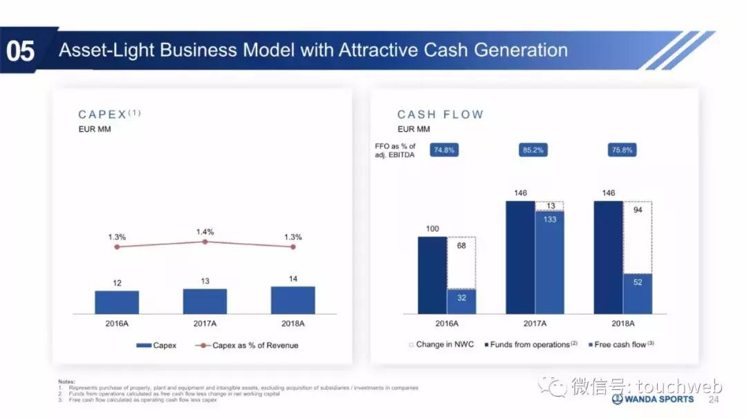 万达体育股票是否将要发行,万达集团路演