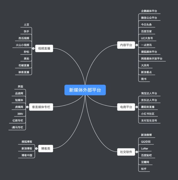 新媒体平台矩阵运营,新媒体运营年度规划计划