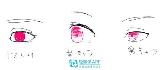 板绘眼睛画法二次元上的,板绘眼睛怎么画简单又好看入门