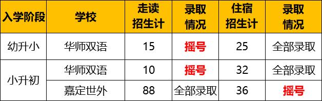 双语类可以报的学校有哪些,民办双语学校招生